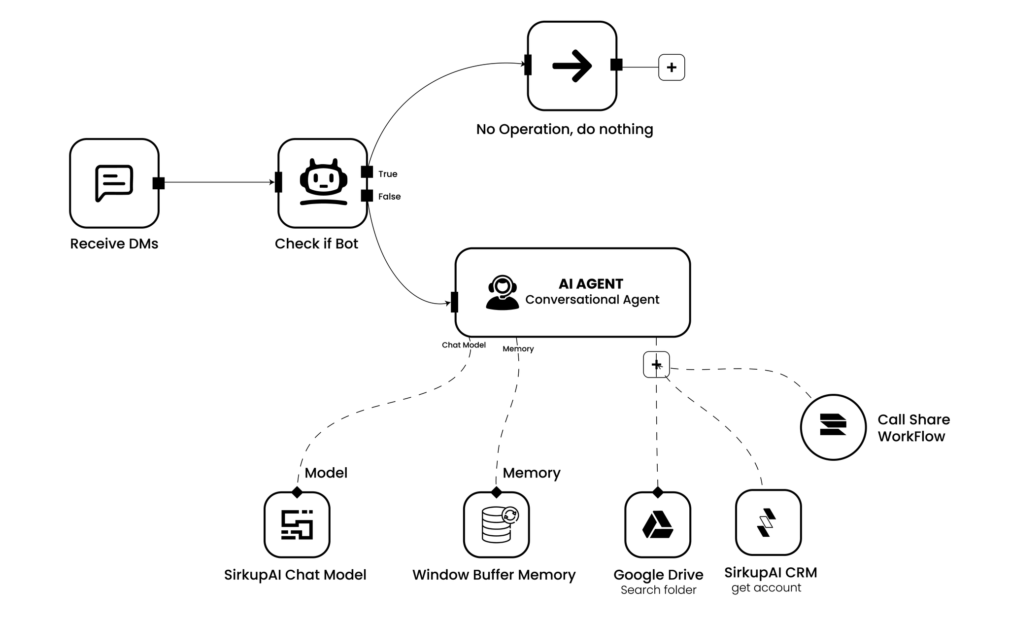 VirtualAssistan-light